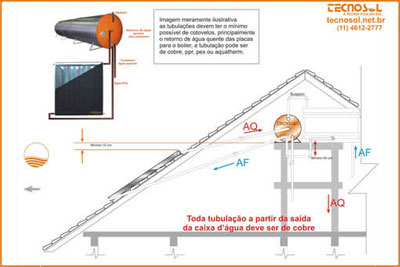 Aquecedor Solar para Banheiros